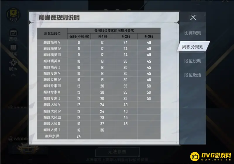《和平精英》巅峰赛段位继承规则详解