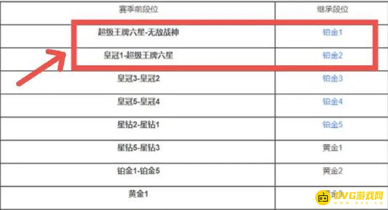 《和平精英》王牌赛季结束段位重置详解