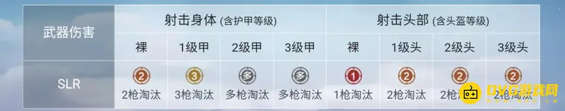 《和平精英》SLR射手步枪解析