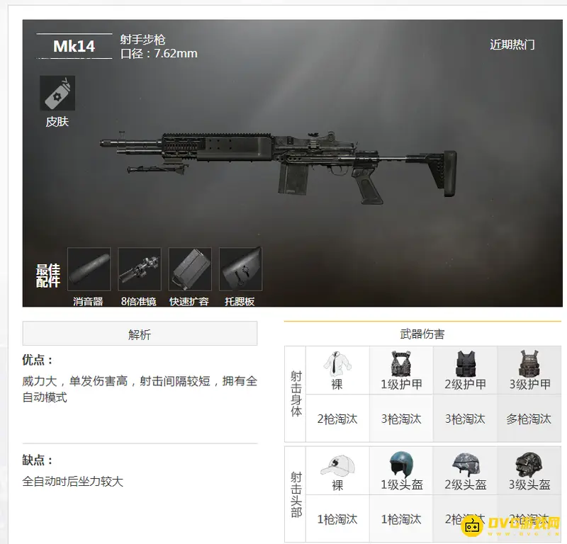 《和平精英》妹控枪械解析