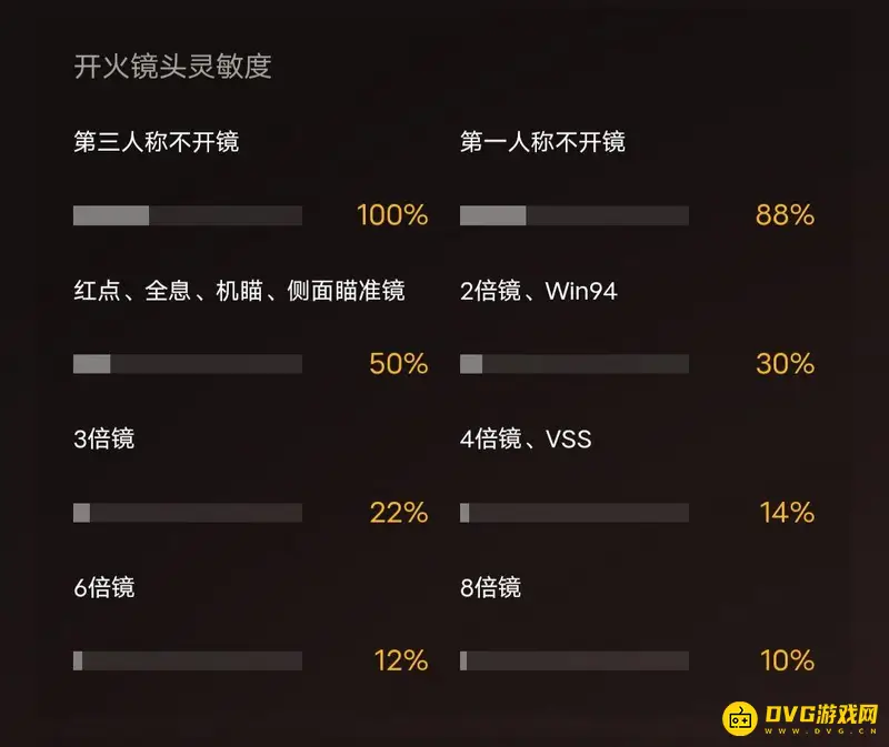 《和平精英》三指灵敏度设置