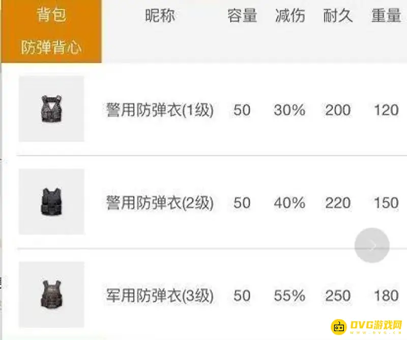 《和平精英》三级甲免伤详解