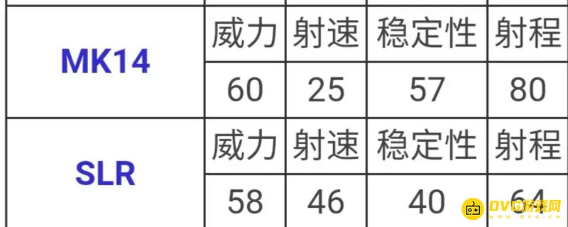 《和平精英》SLR射手步枪解析