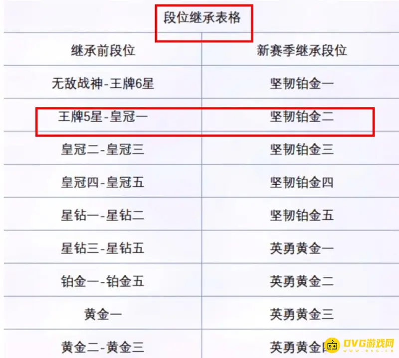 《和平精英》皇冠一段位继承详解