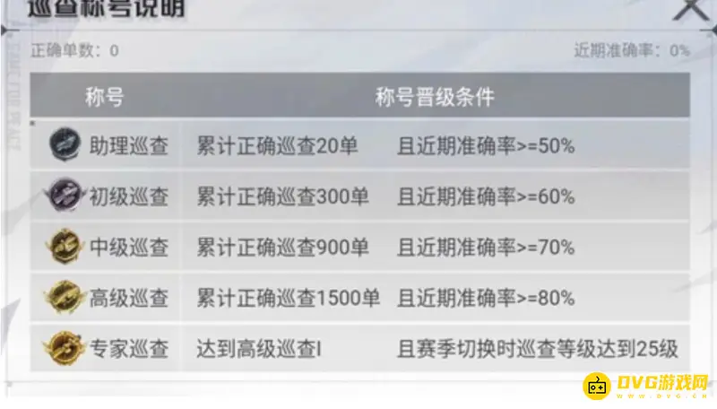 《和平精英》巡查员衣服获取时间解析