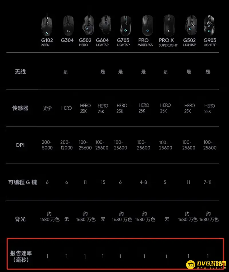 《和平精英》鼠标回报率选择指南