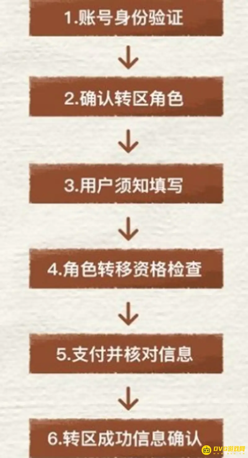 《和平精英》苹果怎么转安卓-转区流程及注意事项