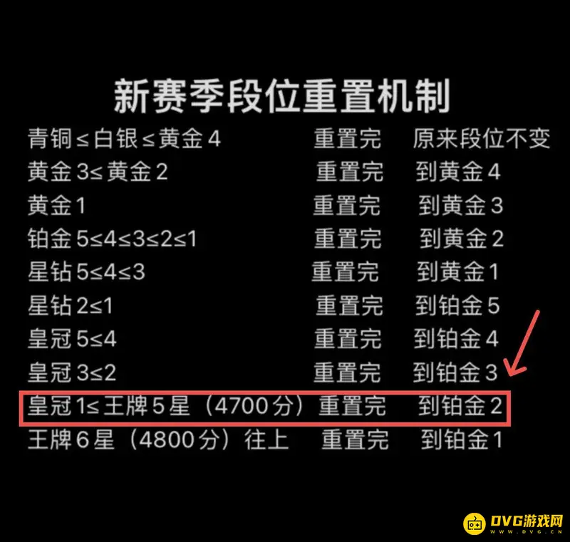 《和平精英》皇冠一赛季结束段位变化解析
