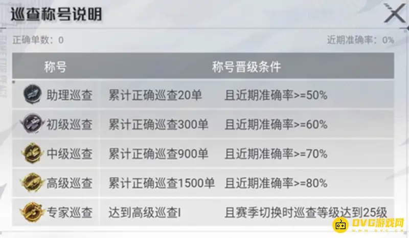 《和平精英》巡查衣服获取时间解析