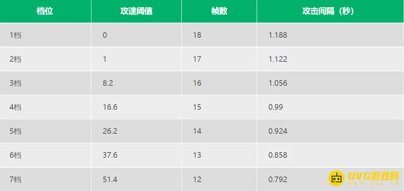 《王者荣耀》程咬金攻速阈值详解