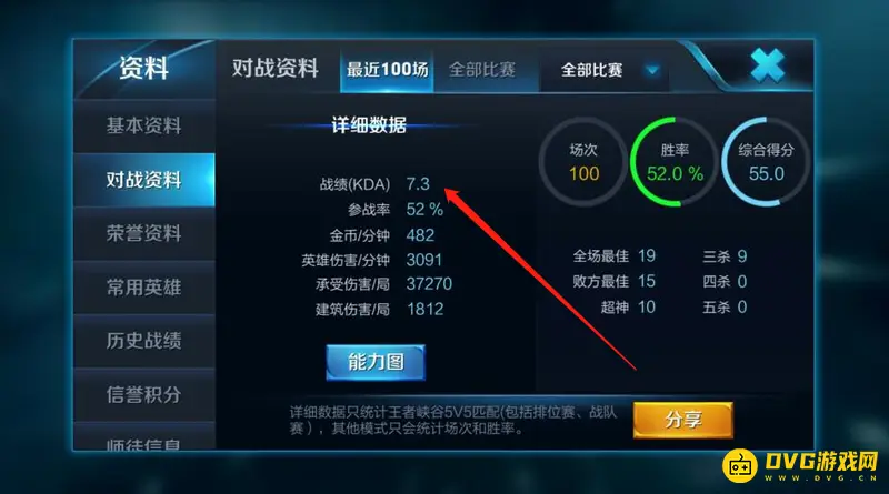 《王者荣耀》KDA多少算优秀