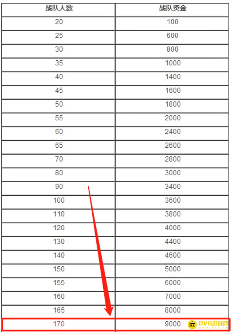 《王者荣耀》战队升级费用解析