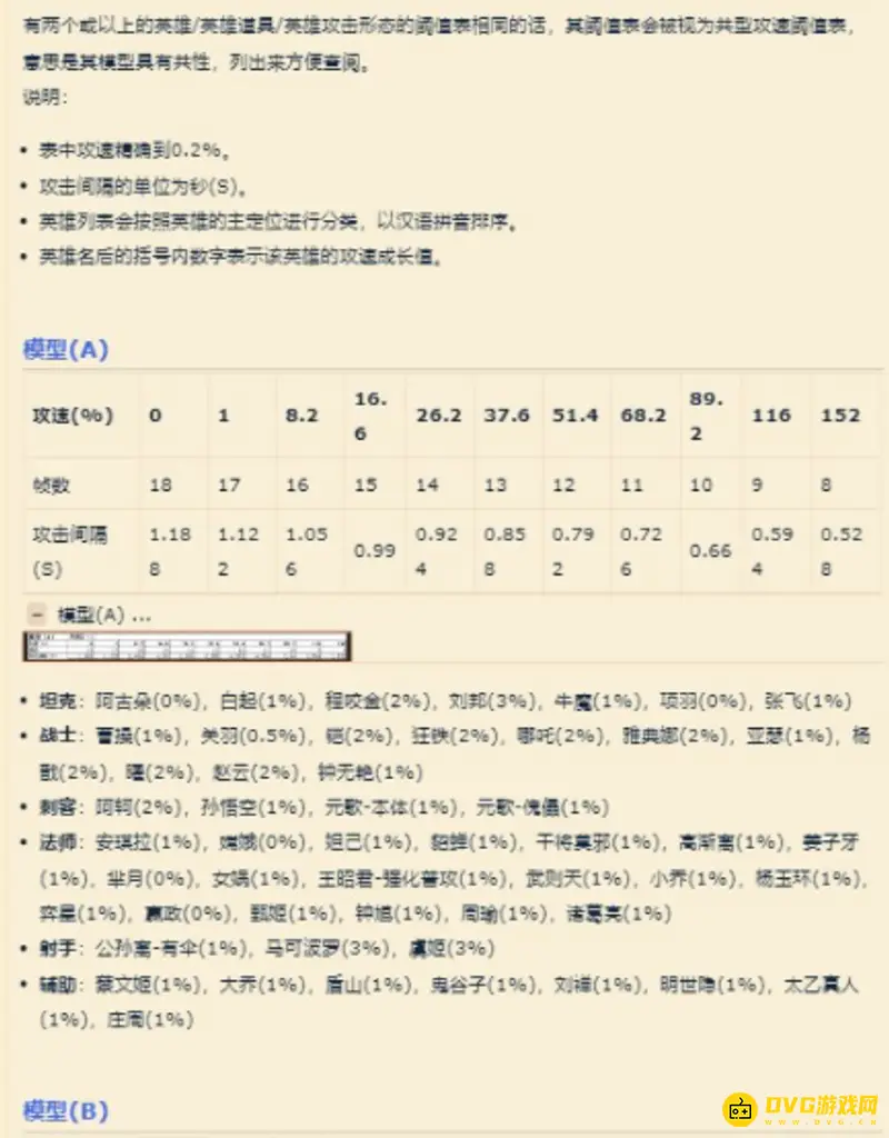 《王者荣耀》猴子攻速阈值解析-详细攻速数值与装备搭配