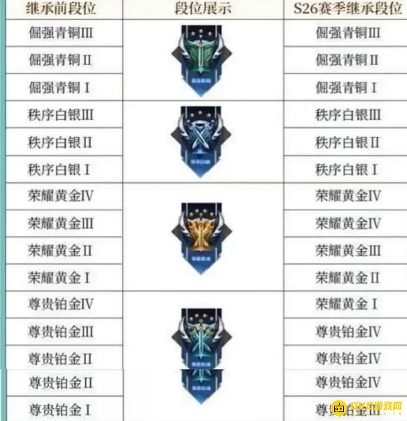 《王者荣耀》赛季星星掉落规则详解