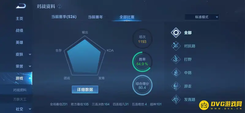 《王者荣耀》综合得分解析