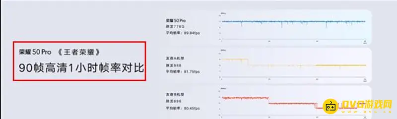 荣耀50pro打《王者荣耀》表现评测