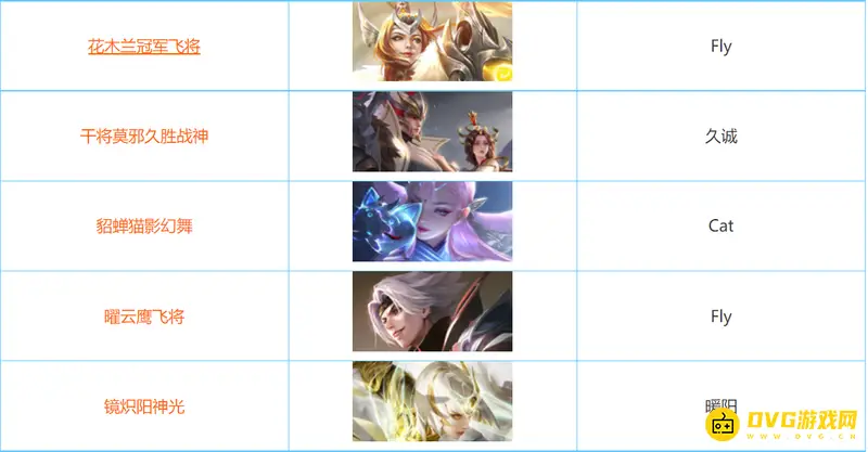 《王者荣耀》FMVP皮肤产生机制详解-总决赛最有价值选手专属皮肤