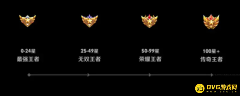 《王者荣耀》无双王者25星对应巅峰赛分数解析