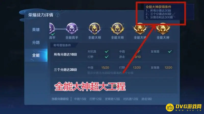 《王者荣耀》含金量最高称号解析