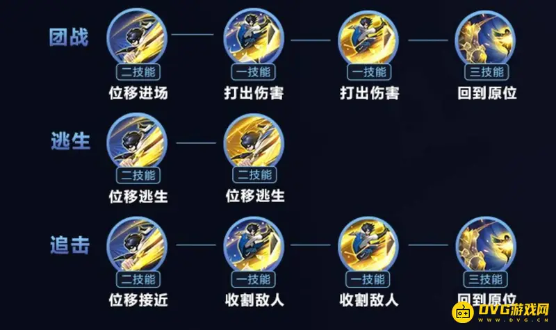 《王者荣耀》曜玩法详解