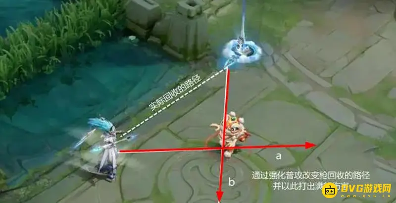 《王者荣耀》马超三角杀原理解析