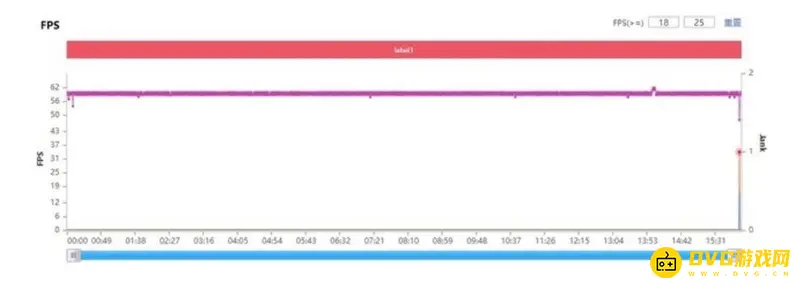 《王者荣耀》骁龙778G性能实测