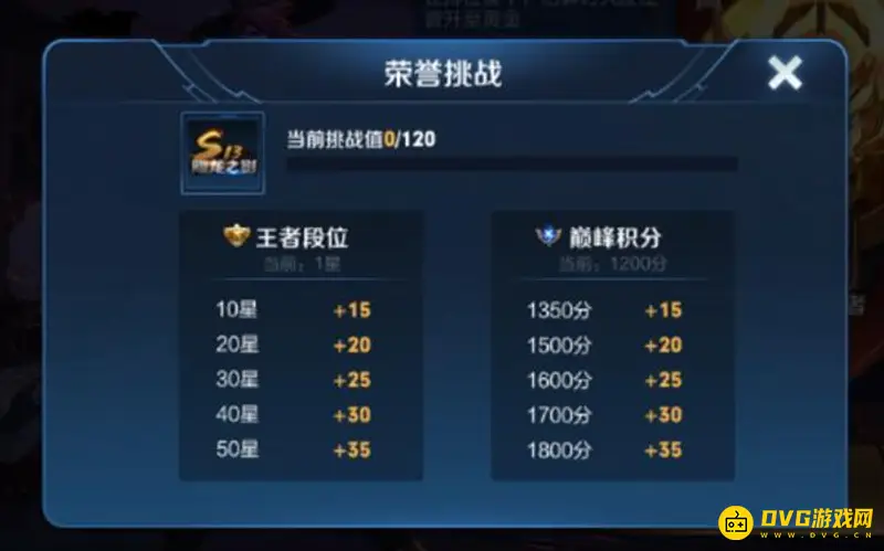 《王者荣耀》荣耀挑战值提升攻略