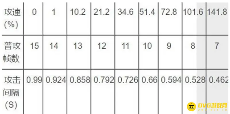 《王者荣耀》s24狄仁杰攻速阈值解析