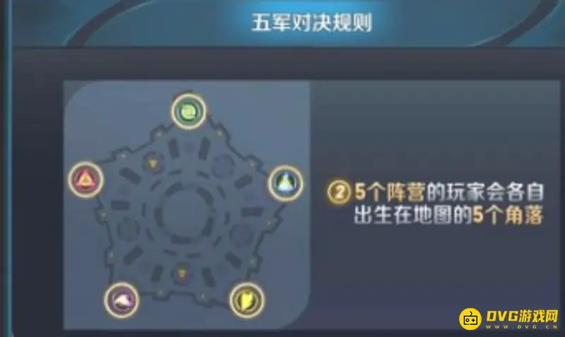 《王者荣耀》训练营五军对决攻略