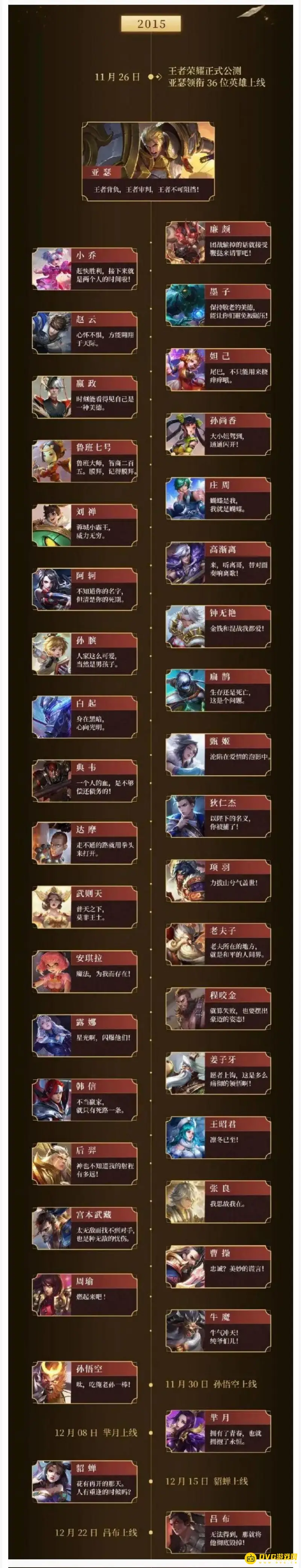 《王者荣耀》英雄上线时间一览-历年新英雄发布汇总