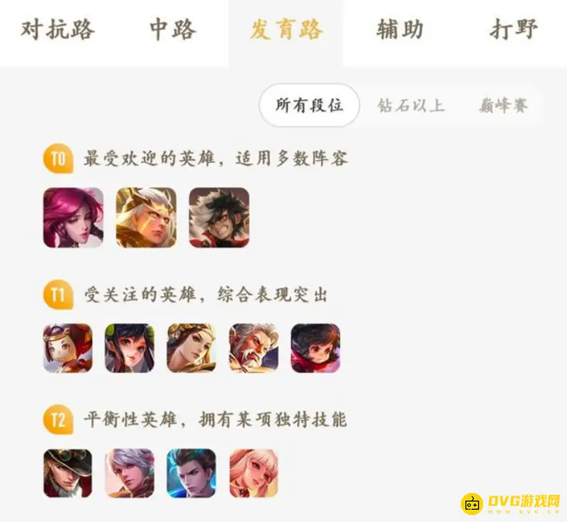《王者荣耀》T0级别英雄盘点