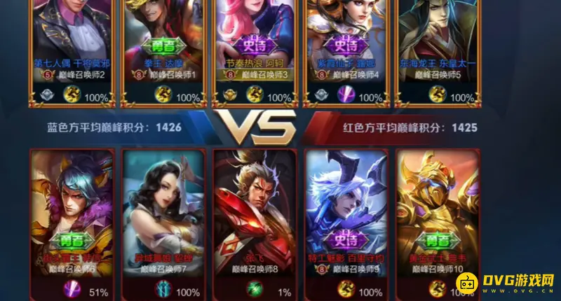 《王者荣耀》巅峰赛观战指南