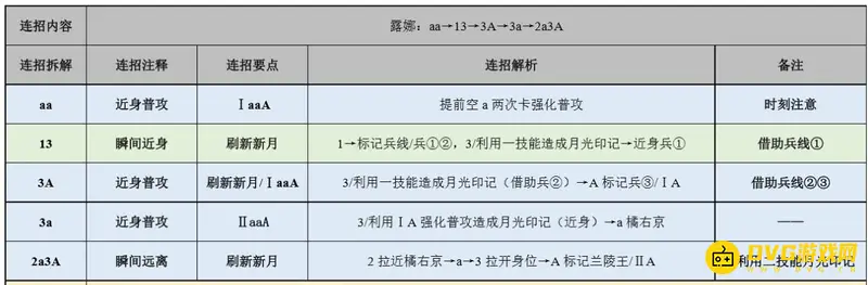 《王者荣耀》露娜连招技巧解析