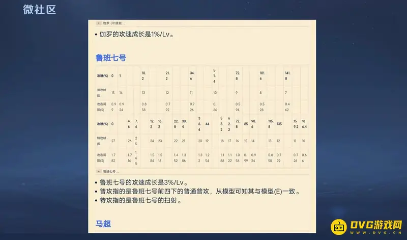 《王者荣耀》s28鲁班攻速阈值详解