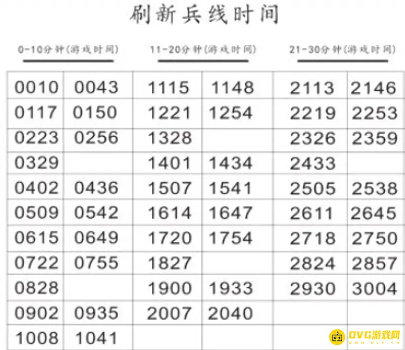 《王者荣耀》兵线刷新时间详解