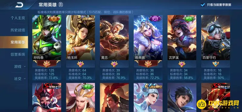 《王者荣耀》S24赛季英雄梯度排行