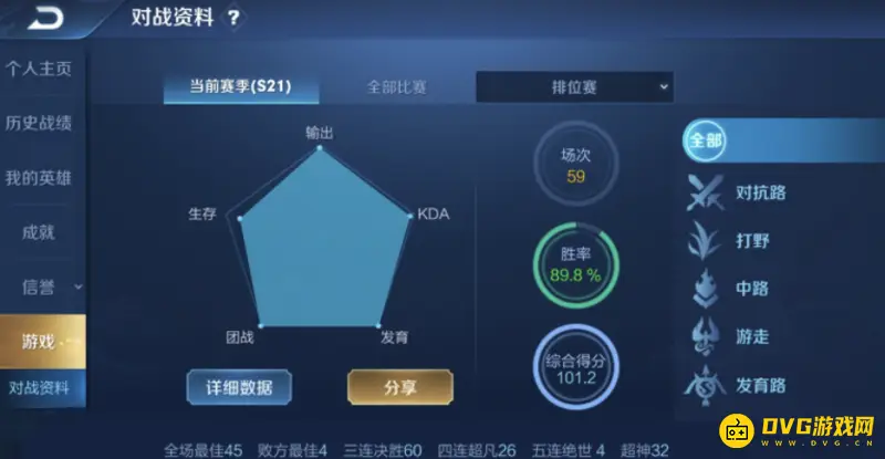 《王者荣耀》综合评分解析
