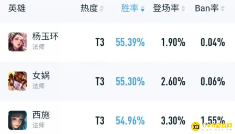 《王者荣耀》s26赛季强势英雄推荐