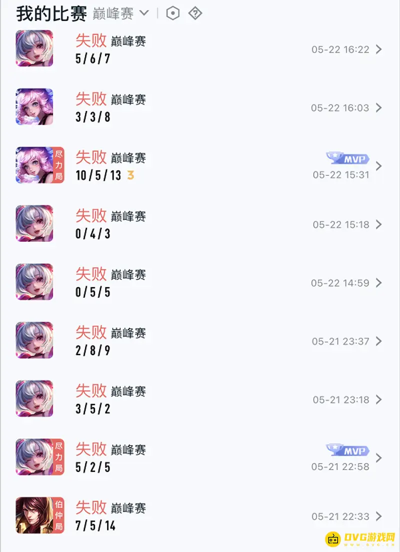 《王者荣耀》巅峰赛最低分解析