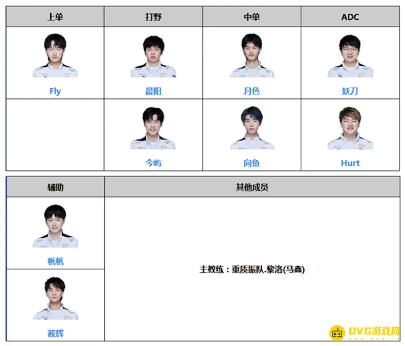 《王者荣耀》2022重庆狼队成员介绍