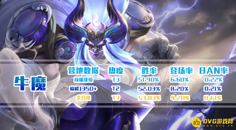 《王者荣耀》S30赛季强势英雄推荐