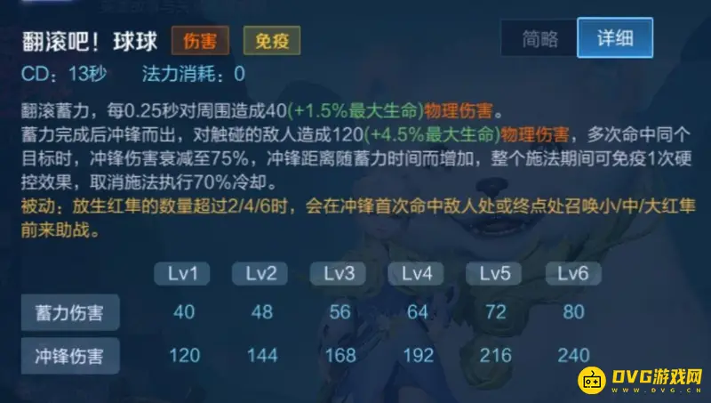 《王者荣耀》阿古朵技能加点攻略