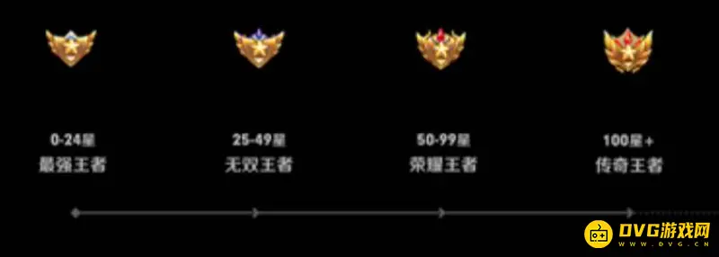 《王者荣耀》无双王者段位介绍