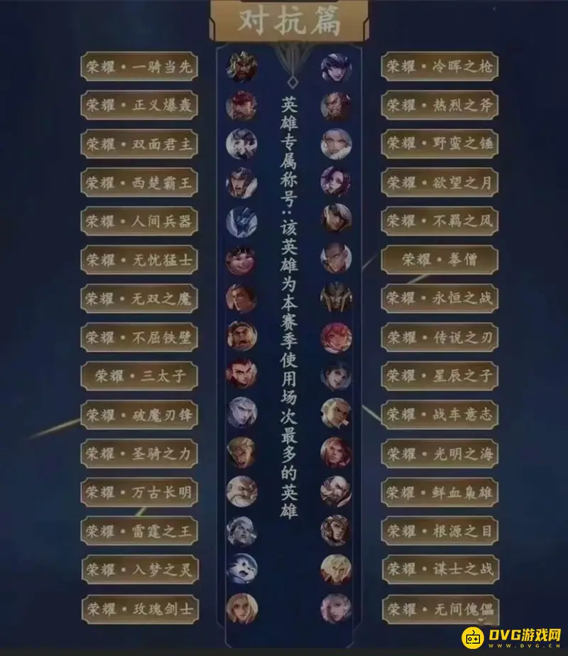 《王者荣耀》荣耀称号大全