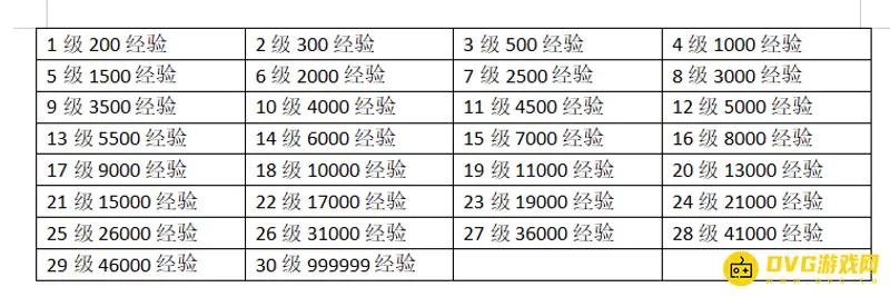 《王者荣耀》等级经验需求详解
