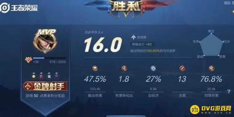 《王者荣耀》满评分是多少分