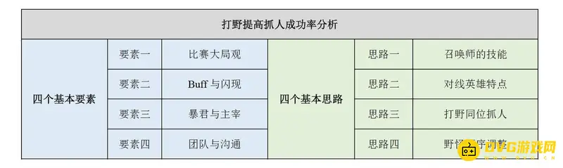 《王者荣耀》打野技巧详解
