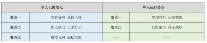 《王者荣耀》打野技巧详解