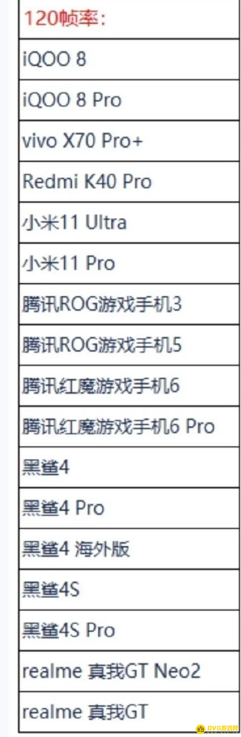 《王者荣耀》120帧开启指南