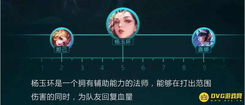 《王者荣耀》杨玉环玩法攻略